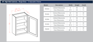 36-inch High Wall Cabinets - Single Door