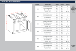 Double Door Double Drawer Bases