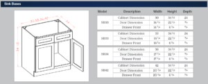 Sink Bases