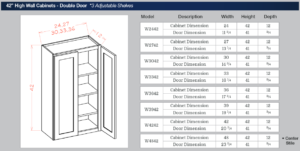 42-inch High Wall Cabinets - Double Door